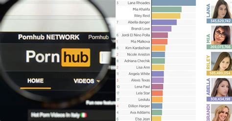 pornhub.com￼|Pornhub Categories: Find Your Favorite Free Hardcore Porn Videos